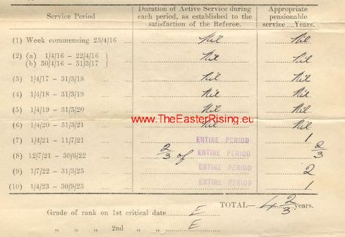 1934 Service Certificate Pension bands and grades